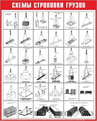 Схема строповки грузов в картинках | ЗМК