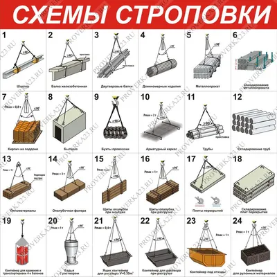 Ст07.СХЕМЫ СТРОПОВКИ ГРУЗОВ — купить в Набережных Челнах | ООО ПФК  Безопасность труда