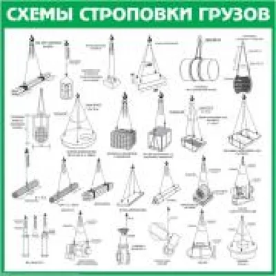 Стенд "Схемы строповки грузов" (размер: 1000х750 мм) купить | Цена  интернет-магазина Формула Защиты