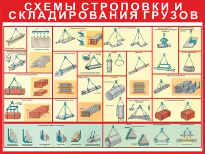 Проект производства работ, схема строповки и технологическая карта