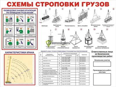 Схемы строповки грузов ССГ05 (цветная) - Купить в Москве