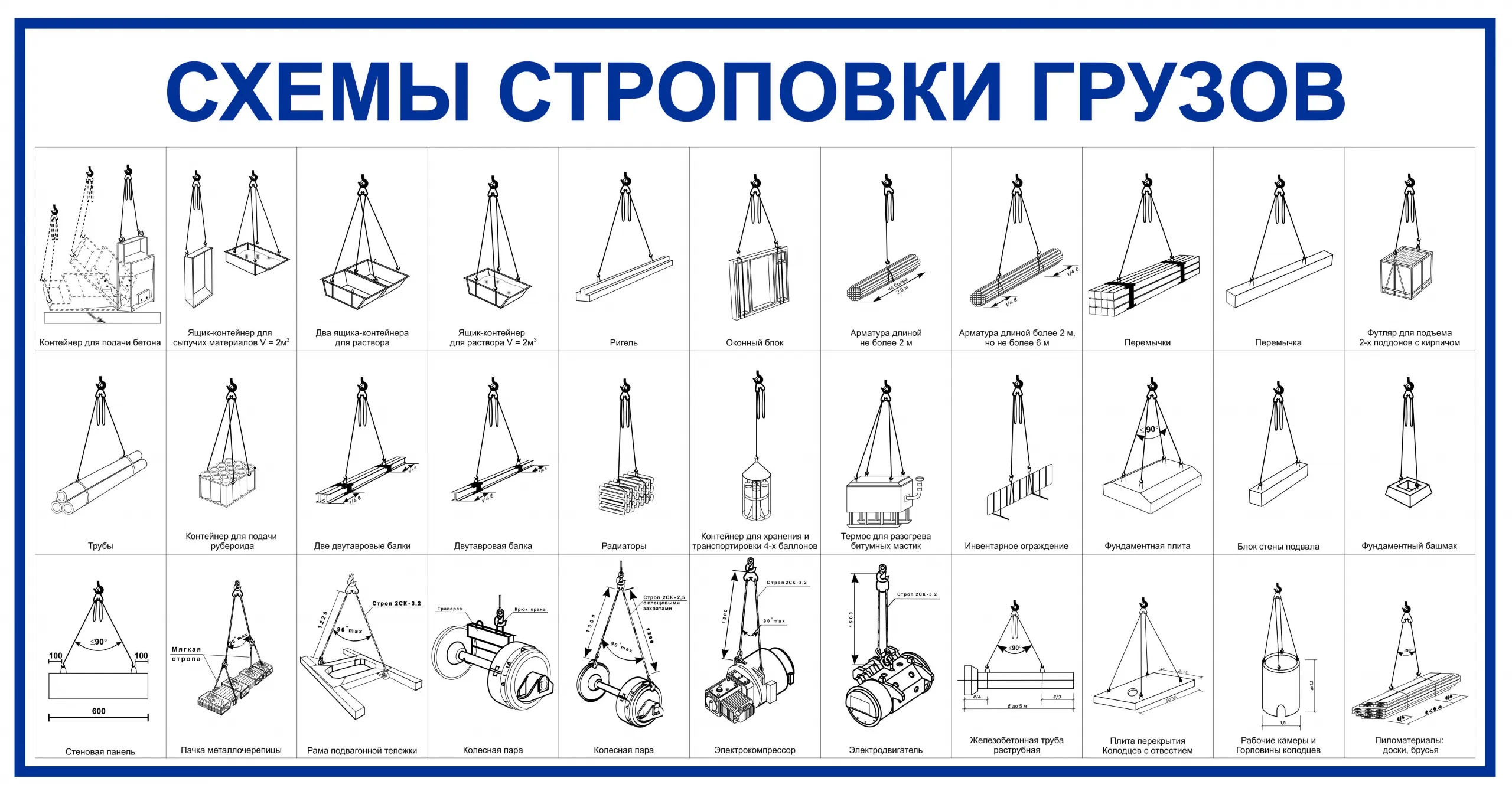 Types of cargo