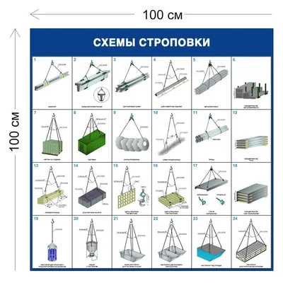 Плакат Схемы строповки грузов