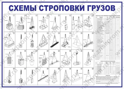 Схема строповки СТР13 в Гусь-хрустальном - Магазин охраны труда и техники  безопасности в Гусь-хрустальном - Магазин охраны труда Нео-Цмс