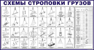 Информационный плакат Схемы строповки и складирования грузов - 2л (А3;  Ламинированная бумага; ) купить в Москве, цены | Артикул ГАС61-А3-ЛБМ –  «ГАСЗНАК»