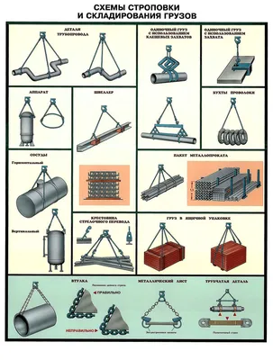 Плакат 2546 Схема строповки грузов 1200*800 мм (2546) купить в Минске, цена