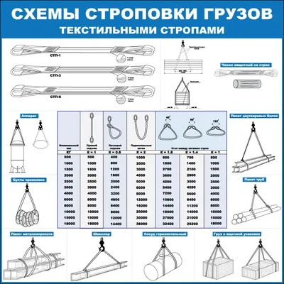 Схема строповки материалов и конструкций 120х100 см купить в Москве с  доставкой по недорогой цене - КОПИ БЛАНК