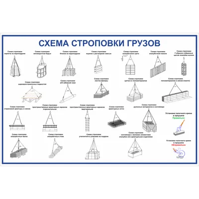 Схема строповки ст12 (1000х800мм) цена  руб. в Наро-фоминске купить  - магазин "Охрана труда и Техника безопасности"