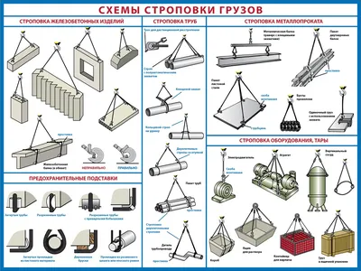 Стенд СХЕМЫ СТРОПОВКИ ГРУЗОВ, 1*0,75м