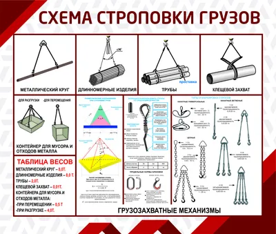 Плакат "Схемы строповки грузов"