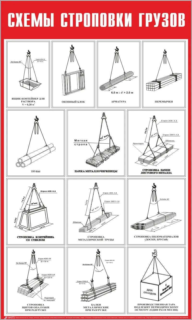 Схема строповки поддона. Схема строповки арматуры. Схема строповки листового металла. Схемы строповки грузов контейнер. Схема строповки сэндвич панелей.