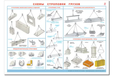 Графическое изображение способов строповки грузов