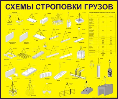 Схемы строповки грузов в Екатеринбурге, заказать производство в компании  Альянс-знак