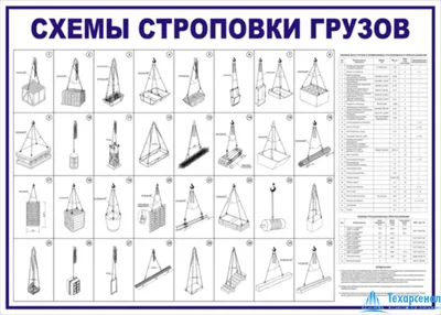 Плакат "Схемы строповки грузов": купить в Москве | цена от 3700 руб. в  магазине «Техарсенал»