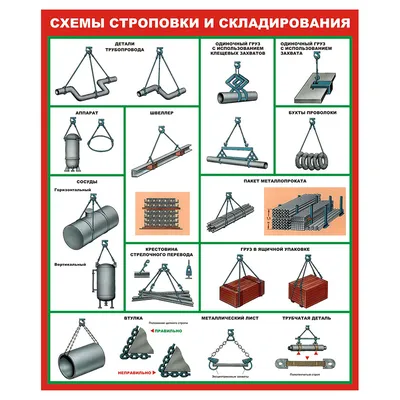 Стенд схема строповки грузов