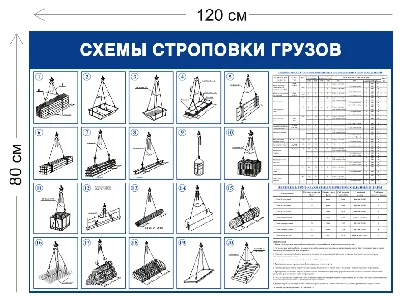 Схема строповки ст15 (800х1000) цена  руб. в Туапсе купить - магазин  "Охрана труда и Техника безопасности"