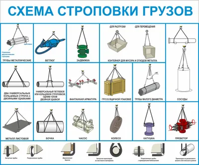 Стенд Схема строповки грузов белый цвет 1419 купить в Москве | изготовление  стендов Standonline