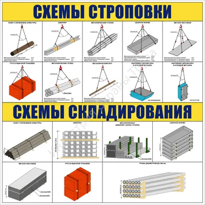 Схемы строповки грузов ССГ36 | Стенды в Кемерово