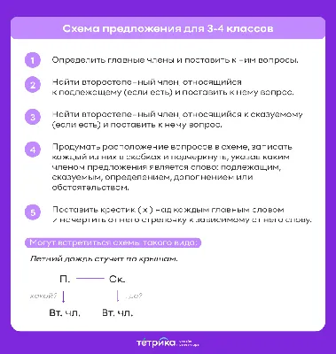 9 схем для наращивания ресниц! - подробнее на 