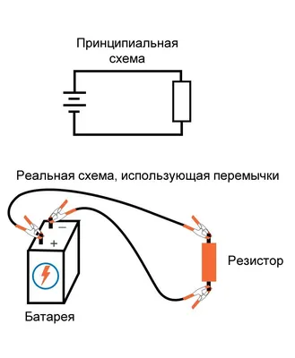 Создание блок-схемы в Lucidchart – Lucid