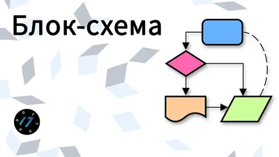 Урок по блок-схемам: что это и как их создавать? | Lucidchart