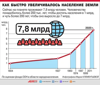 Сколько стоит жизнь человека в России | Банки.ру