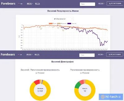 Сколько мусора производит один человек? Итоги третьей недели эксперимента