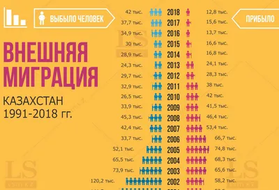 Сколько продуктов в год съедает человек: продуктовая корзина жителя  Свердловской области с 2017 по 2021 годы -  - 