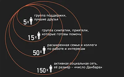 Как сказать на Русский? "Сколько человек или сколько людей? " | HiNative