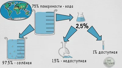 Сколько должен зарабатывать человек, чтобы вы считали его богатым?