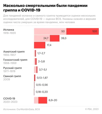 Искусственный интеллект научился предсказывать сколько проживет человек