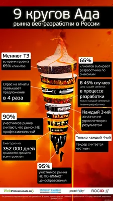 3,14 способа запомнить число π с большой точностью - ТАСС