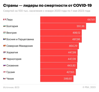 Сколько стоит человек? |  – новости страхового рынка