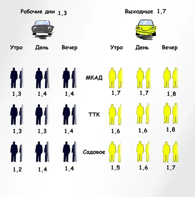 Сколько человек едет в одном автомобиле?: proboknet — LiveJournal