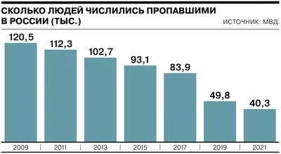 Сколько ты видишь лиц на картинке? Сколько ты видишь лиц на картинке?