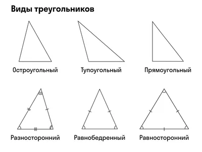 Конспект урока по математике "Треугольник" 1 класс