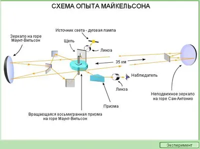 Путешествия со скоростью света и ускорение частиц: зачем нужна и как  работает специальная теория относительности