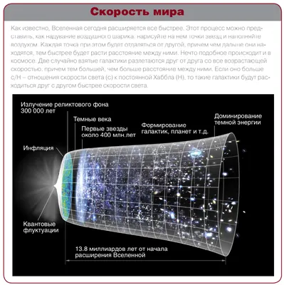 Физики смогли преодолеть скорость света