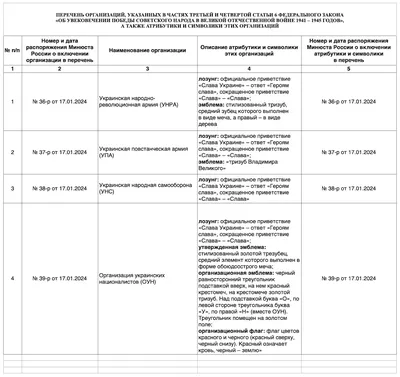 Признание водительских прав. Молдова подписала межправительственное  соглашение с Литвой - Nokta