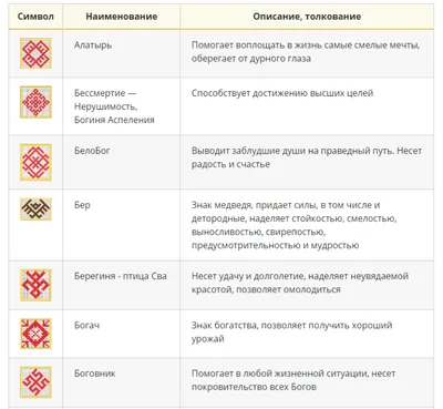 Славянские обереги и их значение картинки