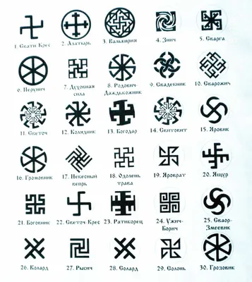 Скандинавские знаки и символы, их силы | Суть потаённого