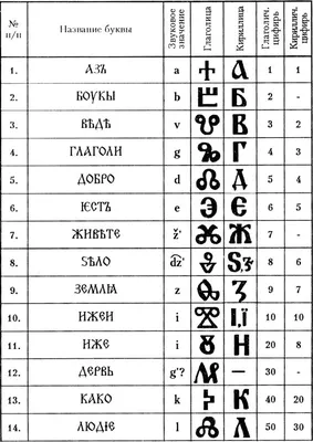 Проблемы исторической поэтики