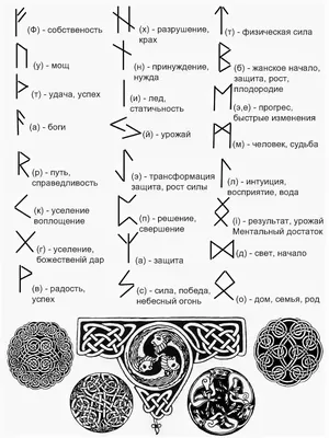 Славянские символы в обережной вышивке. Значение, схемы и изготовление  вышитых оберегов, Наталья Солнце – скачать книгу fb2, epub, pdf на ЛитРес