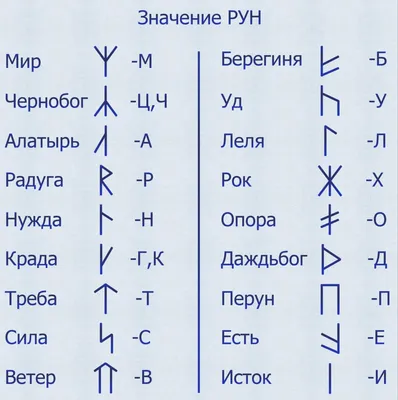 Славянские руны | Runes, Rune symbols, Book of shadows