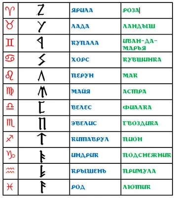 Славянские руны. Мощь Истока - Синько Олег Анатольевич - Издательство  Альфа-книга