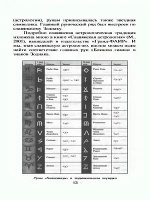 Деревянные Алатырь-руны 120 шт,Славянские Руны,Рунические карты,руны оберег  в дом - купить с доставкой по выгодным ценам в интернет-магазине OZON  (1030601871)