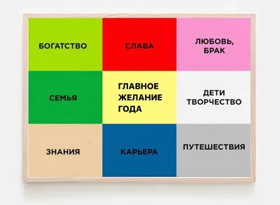 Карта желаний: как составить ее, чтобы все исполнилось — 7 подсказок от  эксперта | WOMAN