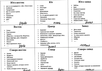 Богатство, здоровье и любовь: как составить карту желаний
