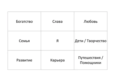 Руническая карта желаний | ВКонтакте