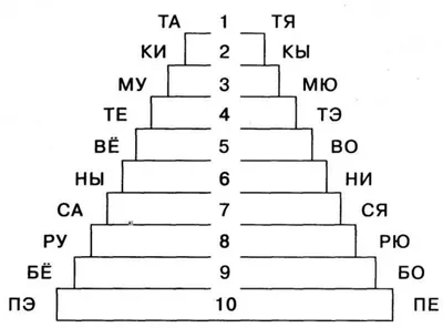 IQ Лото. Слоги. Учимся читать! – Настольные игры – магазин 